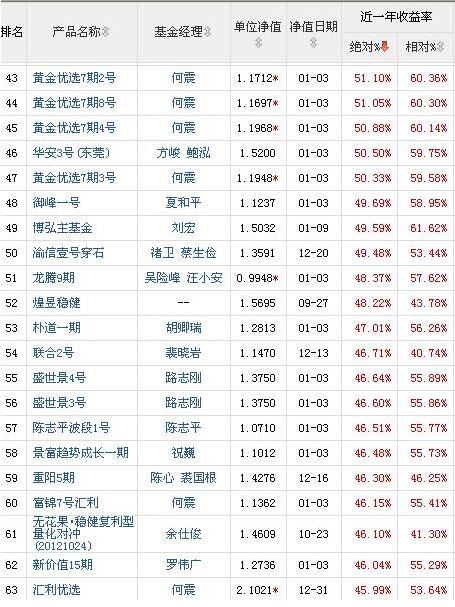 所有基金排名_三国所有美女排名