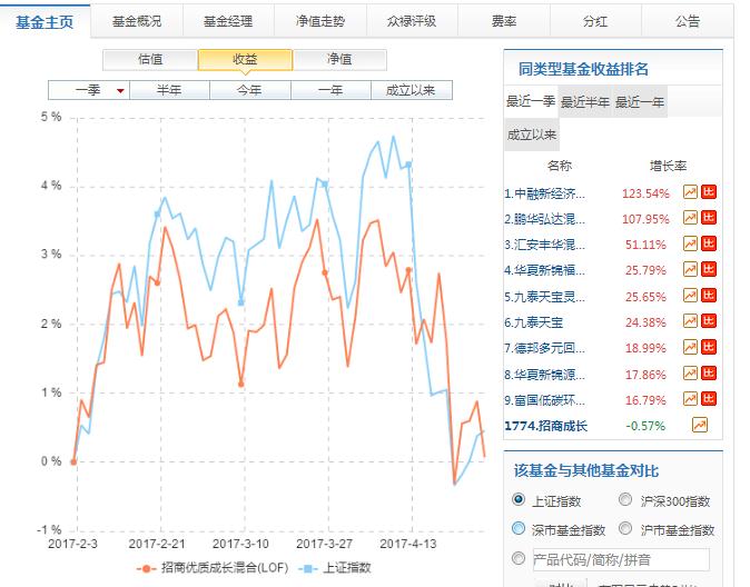 研究员张小平_基金公司研究员收入(3)