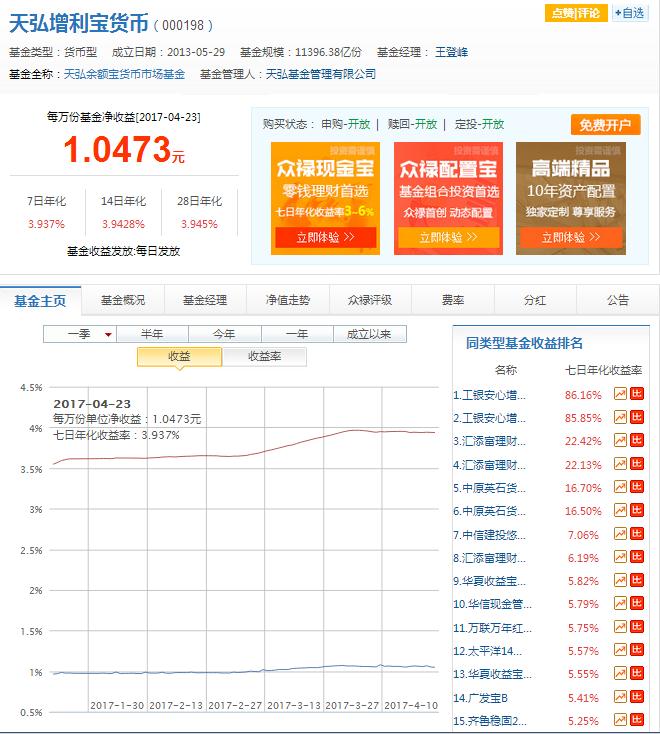 今日余额宝收益走势如何?余额宝收益走势图一