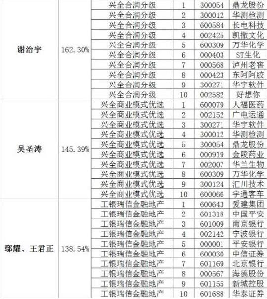 全球人均收入排名美元_基金经理收入排名(2)