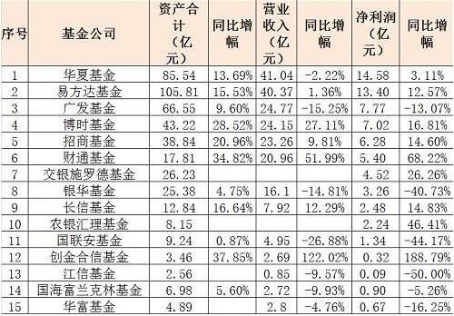 所有基金排名_三国所有美女排名(2)