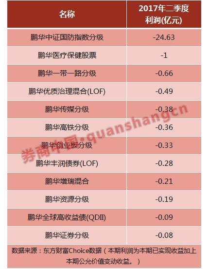 并购基金排名_天天基金排名(3)