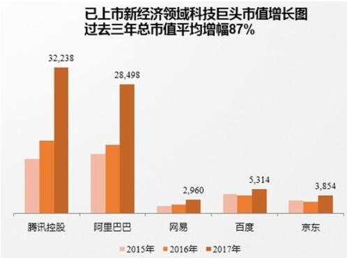 一文看懂!独角兽基金哪家强