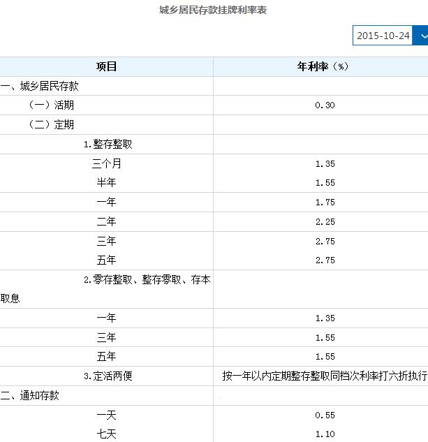 网上理财排名_理财图片(2)