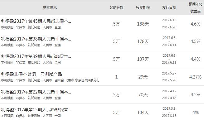 短期理财排名_银行短期理财存单(3)