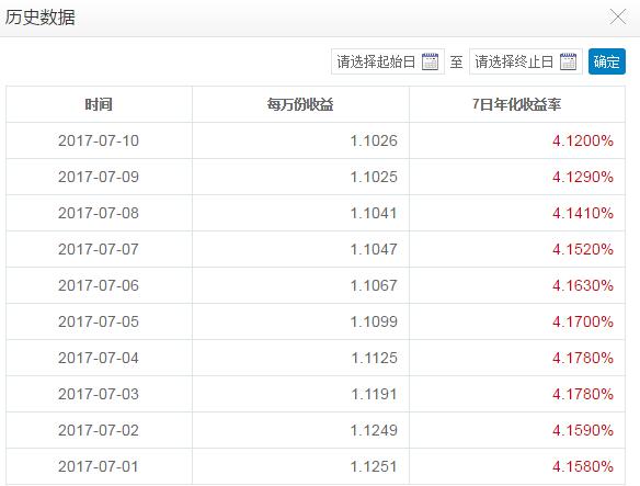 1万元短期理财收益有多少钱?_基金买卖网\/众禄