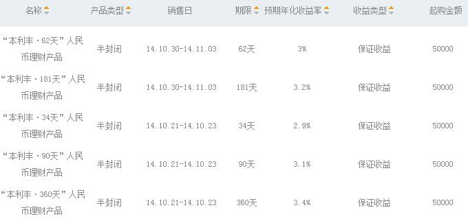 2017年农行保本短期理财产品有哪些?真的保本