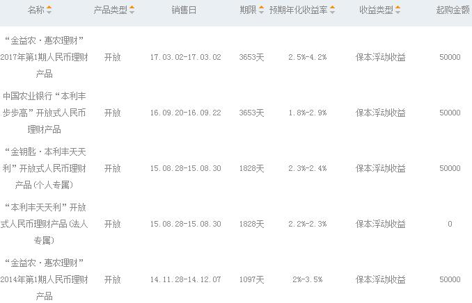 2017农行保本短期理财产品有哪些?_基金买卖