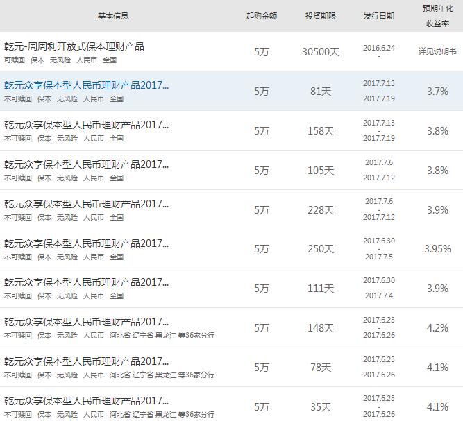 2017年建行短期保本理财产品有哪些?怎么样?