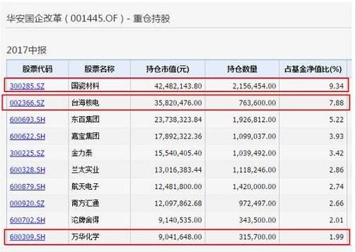 不得了!这7只偏股型基金今年暴涨幅超40%_基