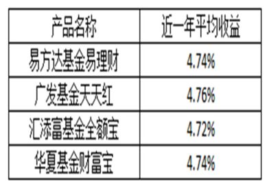 利息收入记账凭证图片_理财产品利息收入