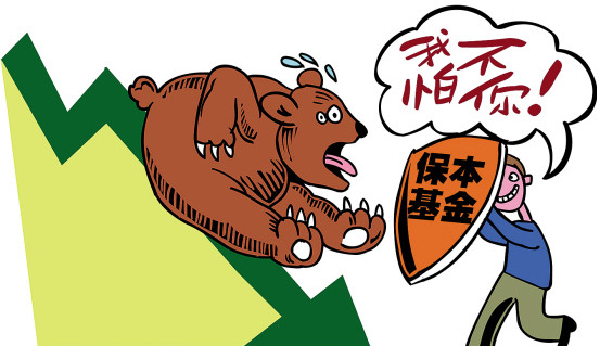 【快乐理财】保本基金的保本周期是什么？