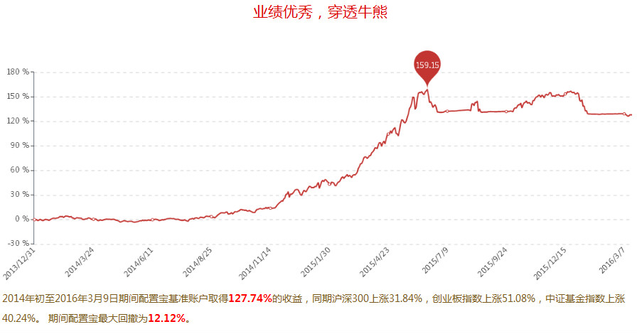 配置宝