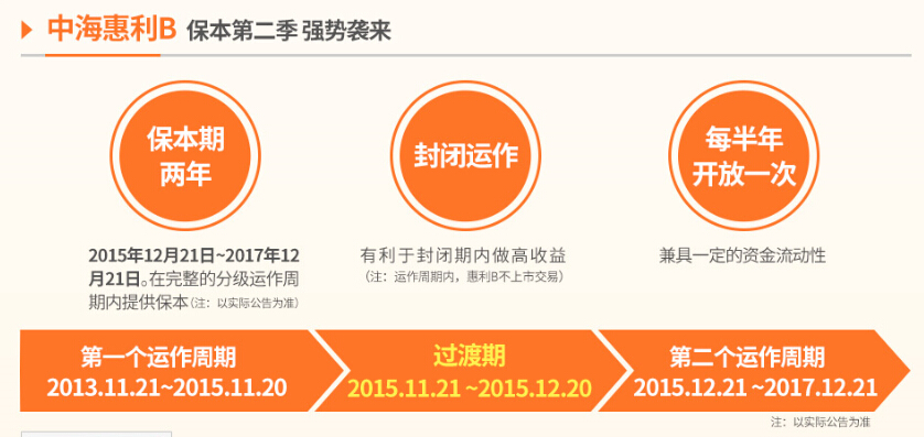 可转换公司债券_债券交易员收入(3)