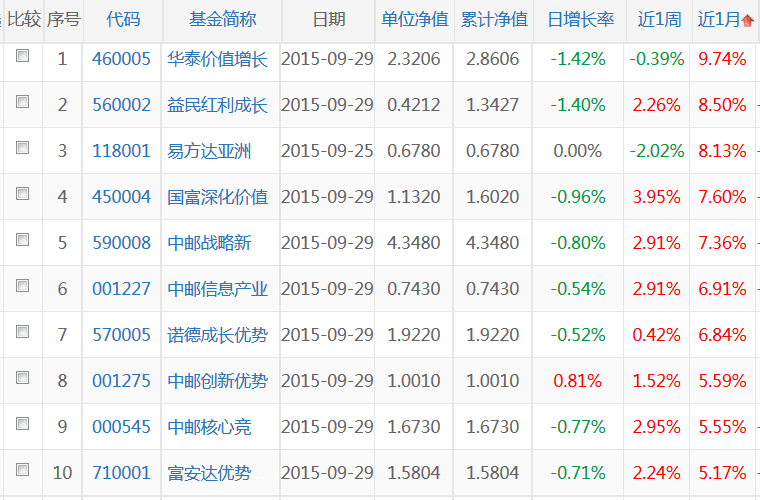 任志强揭楼市调控真相_价格调控基金收入