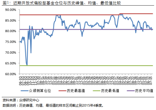 近期开放式