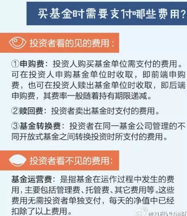 什么是基金怎么购买 16052326.png