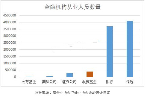 私募基金牌照_上海私募基金收入全(2)