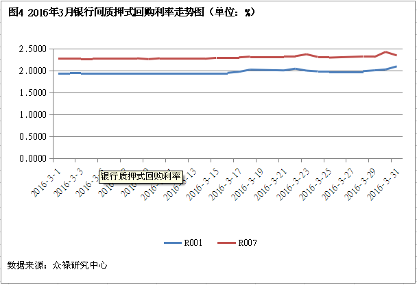 银行质押式回购利率 银行质押式回购利率