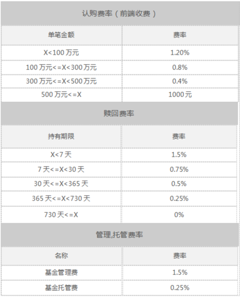 财通多策略福享混合(501026):年度定增王领军