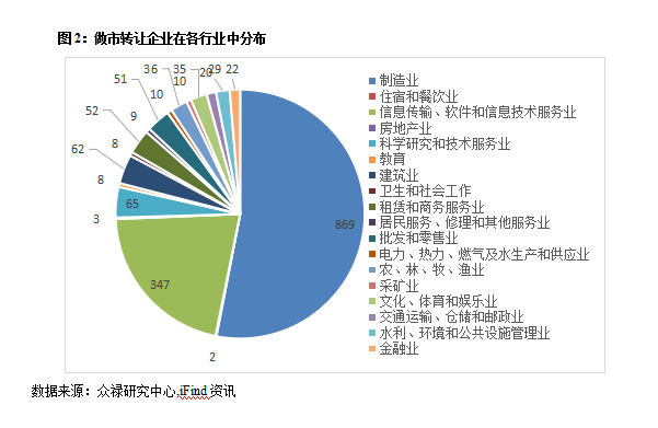 众禄新三板周报 主板平量小涨 协议企业放量震荡 众禄新三板 主板平量小涨 协议企业放量震荡