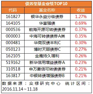 本期香港新跑狗玄机图_本期收入