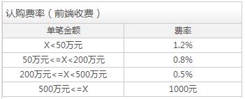半岛体育- 半岛体育官方网站- 半岛体育APP下载基金调研丨华泰柏瑞基金调研芯原股份