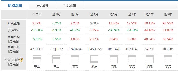 棋牌游戏- 棋牌游戏平台- 棋牌游戏APP下载000021基金