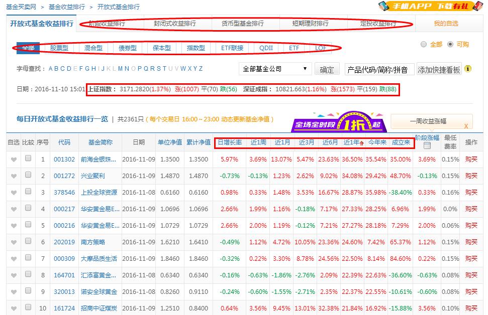 基金一周大事件PG电子官方网站- PG电子试玩- PG电子APP下载