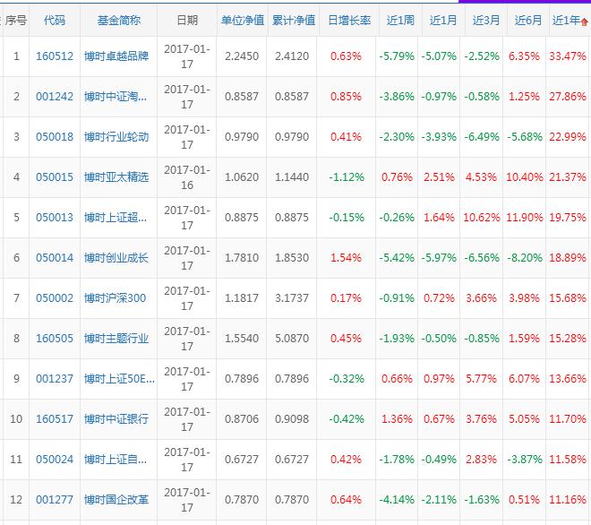 PG电子官方网站- PG电子试玩- PG电子APP下载汇添富消费行业混合