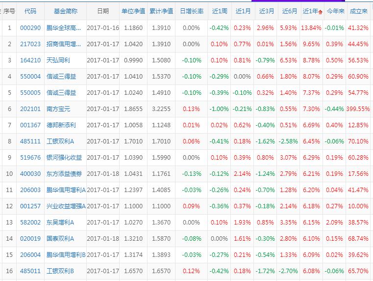 西湖娱乐城- 西湖娱乐城官方网站- 西湖娱乐城APP创业板ETF纳入基金投顾 相关交易需求有望激活