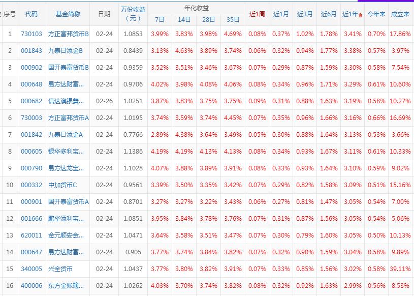 A50ETF华宝： 华宝基金管理有限公司关于华宝中证A50交易型开放式指数证券投资基金实施基金份额拆分并调整最小申购、赎回单位及相关业务安排的公告米兰体育- 米兰体育官方网站- 米兰体育APP下载