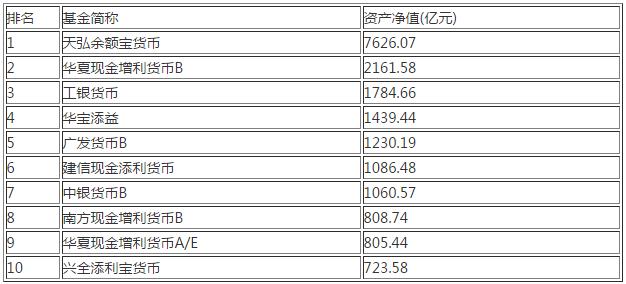 货币基金规模排名_国际货币基金组织