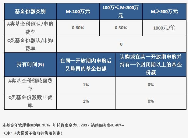 低收入家庭标准_养什么成本低收入高(3)