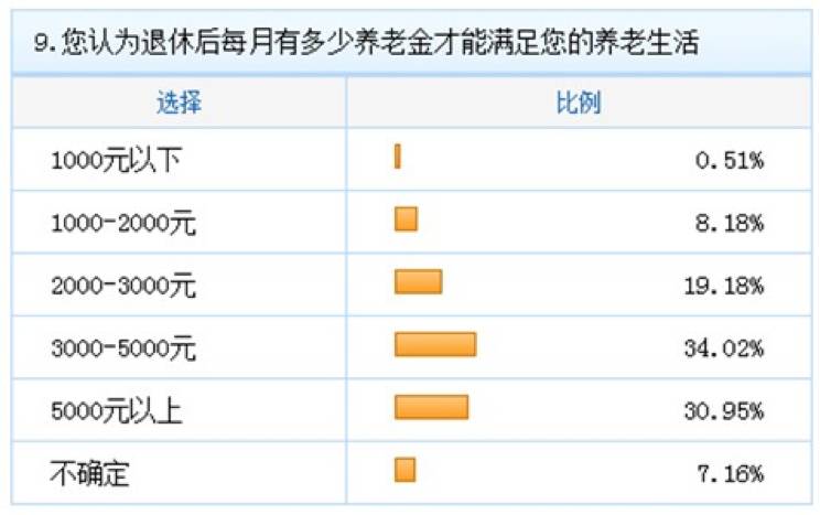 人均寿命是多少钱_中国人均寿命(3)