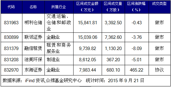三年后财富翻番的生肖_18大 收入翻番(2)
