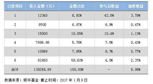 杠杆原理_普通收入杠杆(3)