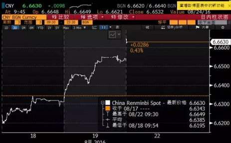 人民币升值2020中国g_2020人民币升值图(3)