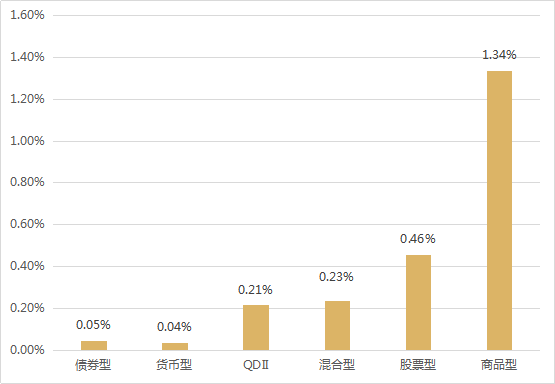 20200417zlfundzhoucelue2.png