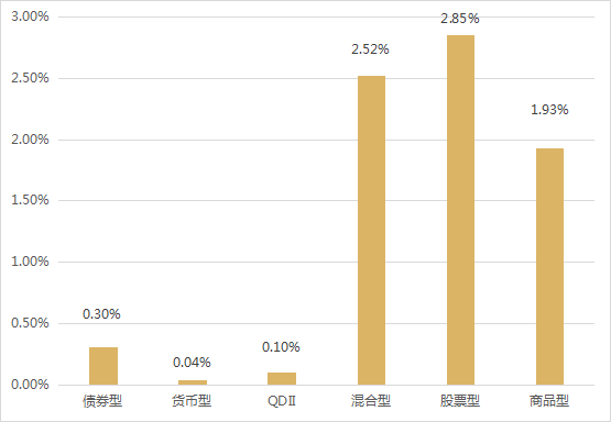消费基金还会涨吗最新 20210423zlfundzhoucelue2.png