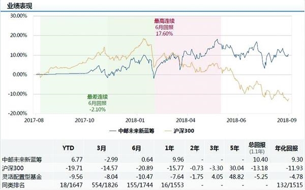 什么叫单位净值增长率 20181002jjjd12.jpg