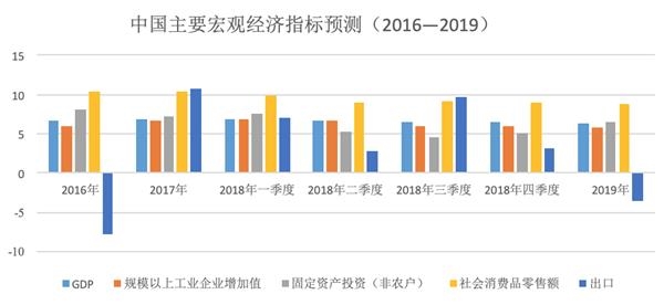 2019年全年经济形势_2019年1 3月船舶工业经济运行情况(3)