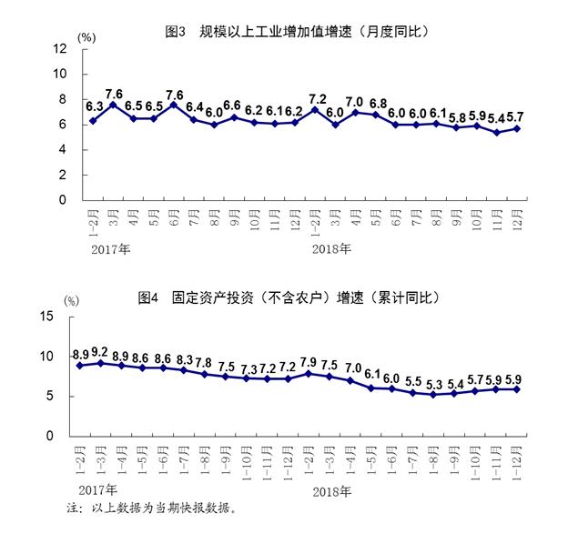 2018年经济总量_...楼再提速 数字经济总量占GDP比重超50(3)