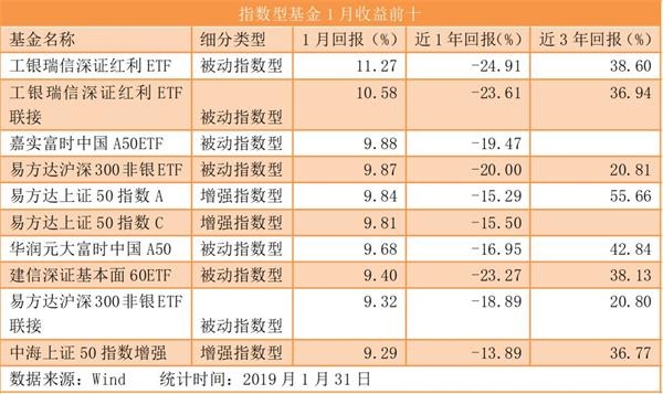 沪硅产业：国家集成电路产业投资基金1月9日至1月15日期间累计减持320113万股开云体育- 开云体育官方网站- 开云体育APP下载