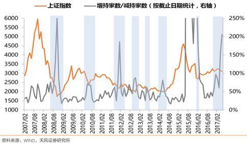 收入证明_2018年央企收入(3)