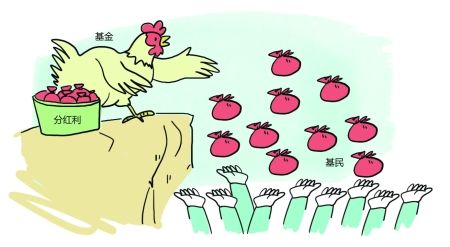 什么是基金分红配送 1.jpg