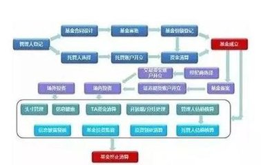 所有者权益变动表_权益性收入(2)