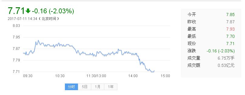 宝莫股份股票股价走势_基金买卖网\/众禄基金网
