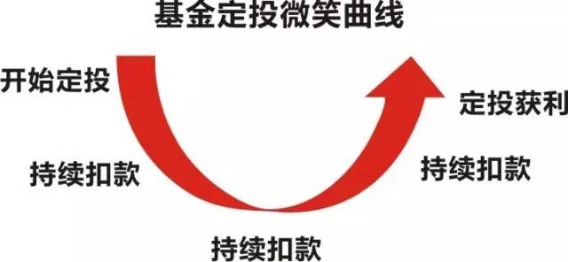 建行基金如何赎回_基金买卖网\/众禄基金网