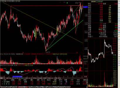 3字头股票是什么意思 细说3字头股票_基金买卖